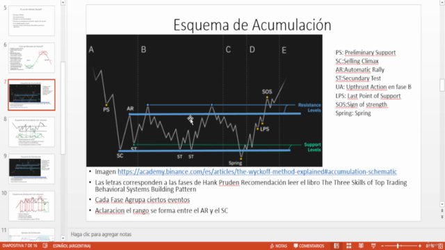 Curso Método Wyckoff - Eventos – Screenshot 4