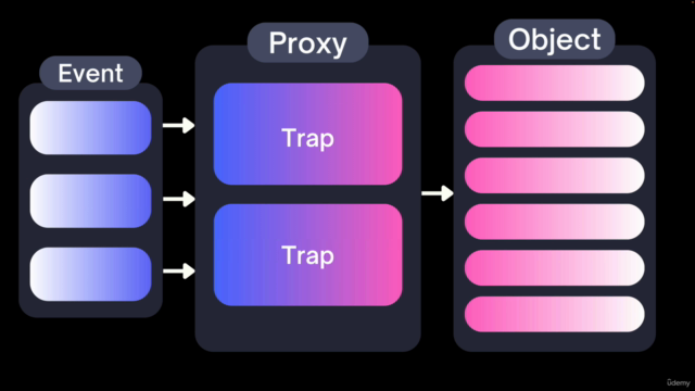 JavaScript Pro: Mastering Advanced Concepts and Techniques – Screenshot 4