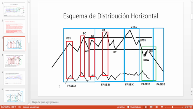 Curso Método Wyckoff - Fases – Screenshot 2