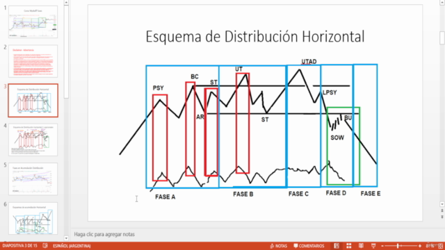 Curso Método Wyckoff - Fases – Screenshot 4