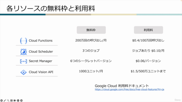 【Python】ハンズオンで学ぶ! Google Cloud 入門 LINE チャットボットを作ろう! – Screenshot 4