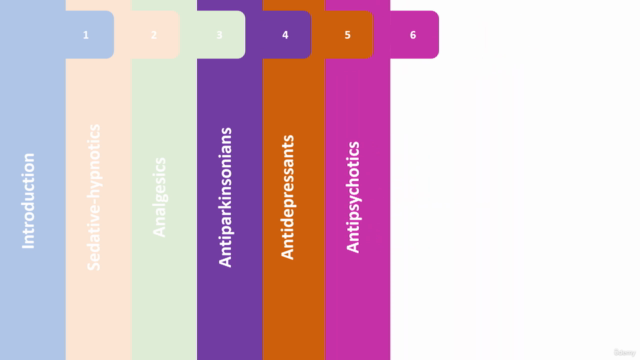 Mastering Pharmacology of the Central Nervous System – Screenshot 1