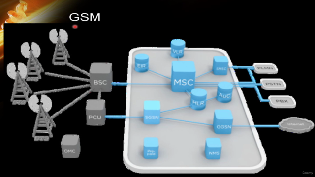 Wireless and Mobile Communication- A Beginners Guide – Screenshot 4