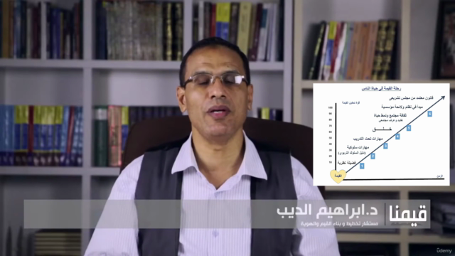 برنامج تعليم القيم القرآنية – Screenshot 4