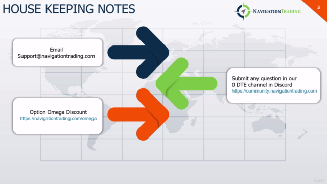 0-DTE Power Hour Course – Screenshot 1