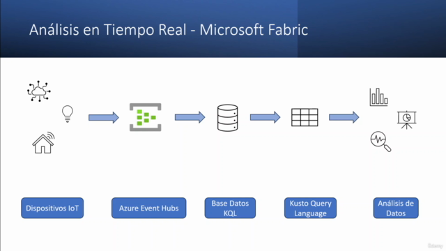 Microsoft Fabric - Curso Completo de Microsoft Fabric – Screenshot 4