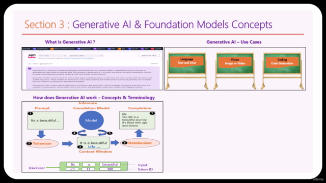 Amazon Bedrock, Amazon Q & AWS Generative AI [2025] – Screenshot 2