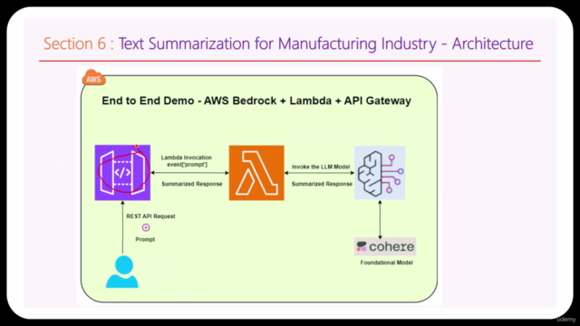 Amazon Bedrock, Amazon Q & AWS Generative AI [2025] – Screenshot 3