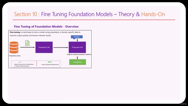 Amazon Bedrock, Amazon Q & AWS Generative AI [2025] – Screenshot 4