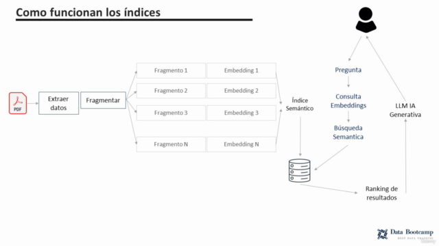 RAGs: Dando acceso a ChatGPT a conocimiento personalizado – Screenshot 3
