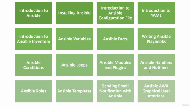Ansible Beginners to Advance With Free Lab – Screenshot 3