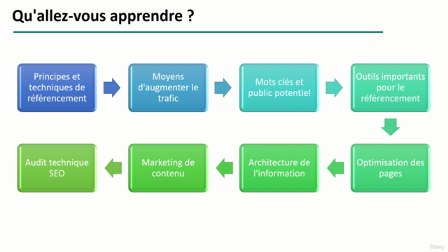 SEO de base : Guide du Débutant – Screenshot 4