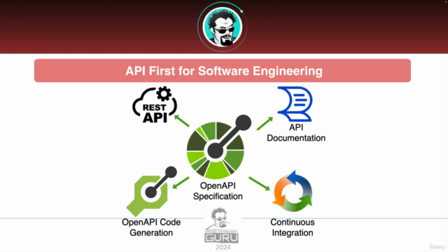 API First Engineering with Spring Boot – Screenshot 4