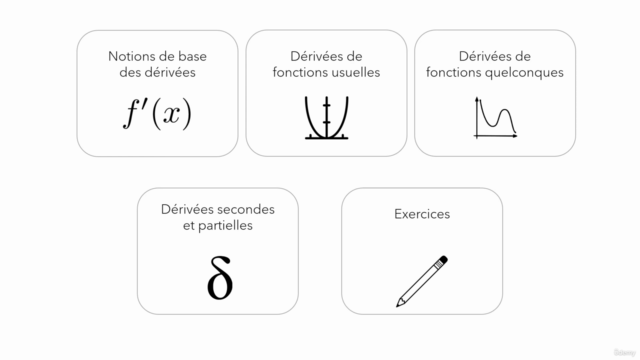 Cours de maths - Comprenez TOUT aux dérivées! – Screenshot 3