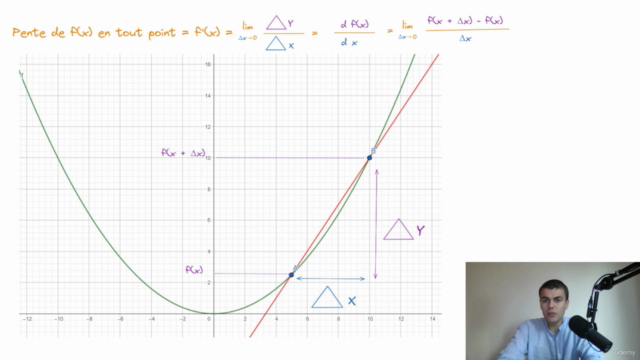 Cours de maths - Comprenez TOUT aux dérivées! – Screenshot 4