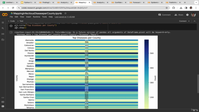 Python for Biostatistics: Analyzing Infectious Diseases Data – Screenshot 2