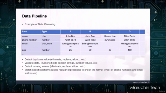 AWS認定Data Analytics Specialty(DAS-C01)試験 対策トレーニング – Screenshot 2
