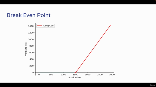 Algorithmic Trading with Python Complete Course – Screenshot 2