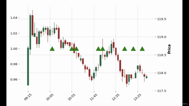 Algorithmic Trading with Python Complete Course – Screenshot 3