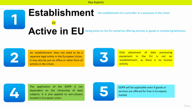 GDPR - The Simplified Version – Screenshot 3