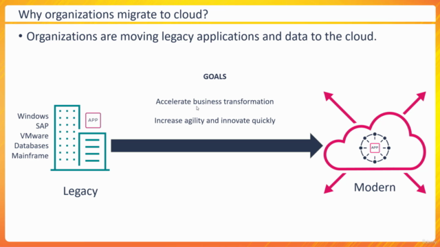 Migration to AWS – Screenshot 1