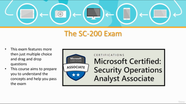 SC-200 Microsoft Security Operations Analyst Course & SIMs – Screenshot 4