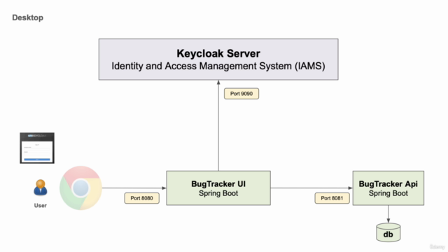 Advanced OpenID Connect with Keycloak and Spring Security – Screenshot 3