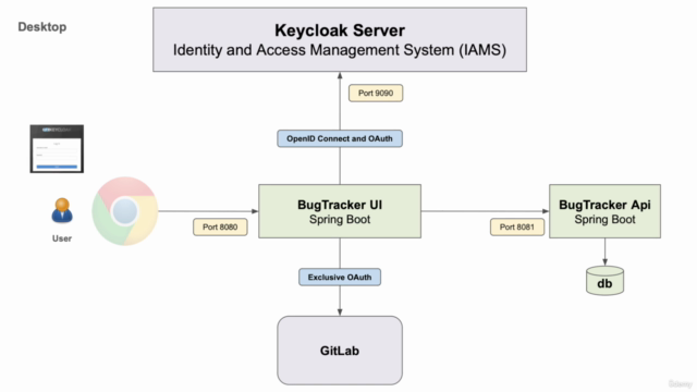 Advanced OpenID Connect with Keycloak and Spring Security – Screenshot 4