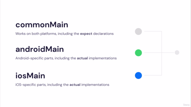Build Kotlin Multiplatform Mobile Apps for iOS and Android – Screenshot 1