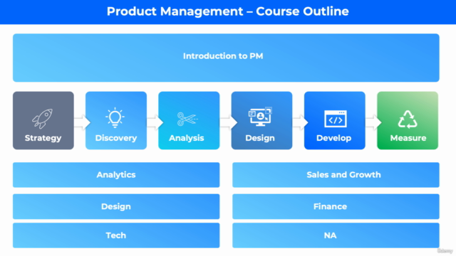 Product Management - Becoming A Product Evangelist – Screenshot 1
