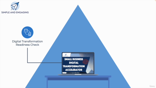 Small Business Digital Transformation Accelerator - Premium – Screenshot 3