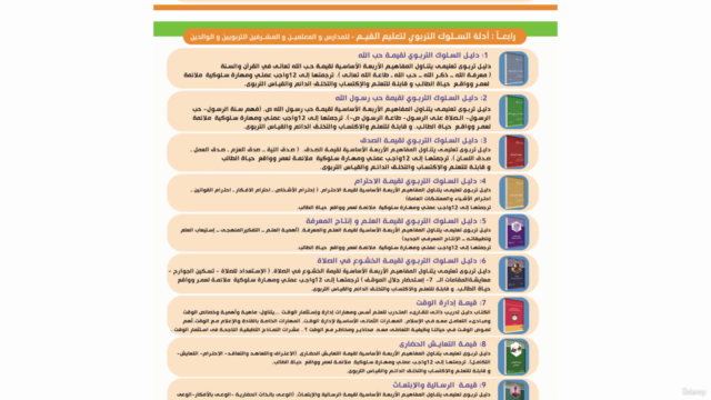 دورة رؤية استيراتيجية للعمل في القيم – Screenshot 4