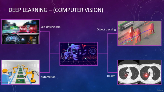 Deep Learning Image Classification in PyTorch 2.0 – Screenshot 1
