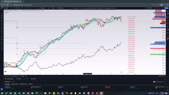 Skylar34D Kısa Vadeli Trend Algoritması – Screenshot 2