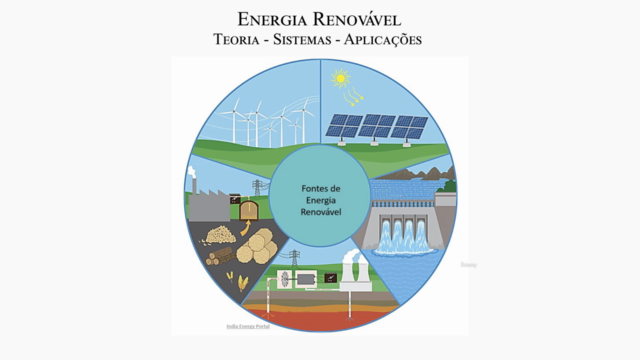 Sistemas de Energia Renovável – Screenshot 2