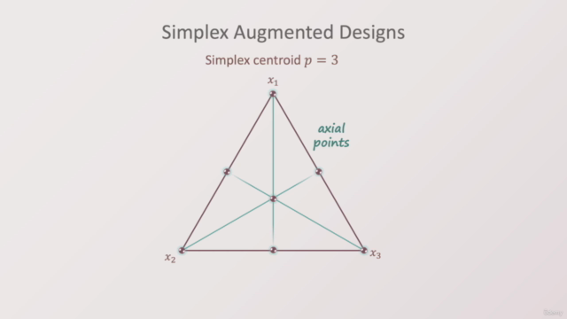 Design of Experiments for Mixtures – Screenshot 2