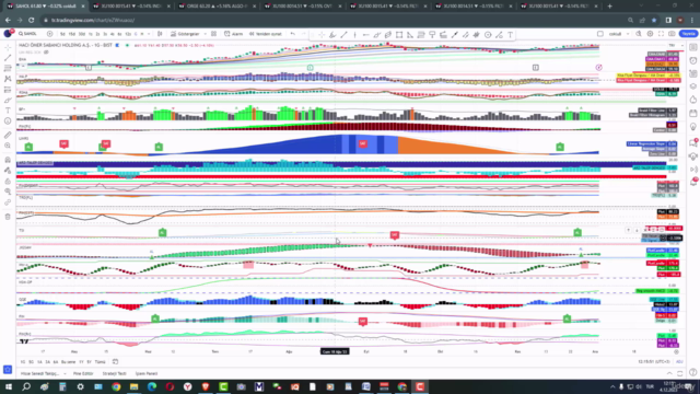 Tüm Yatırım Enstrümanları İçin Teknik Analiz İndikatörleri – Screenshot 1