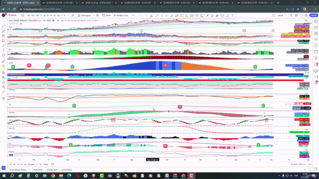 Tüm Yatırım Enstrümanları İçin Teknik Analiz İndikatörleri – Screenshot 3