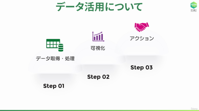 Excelデータ活用入門 データの前処理・可視化 – Screenshot 2