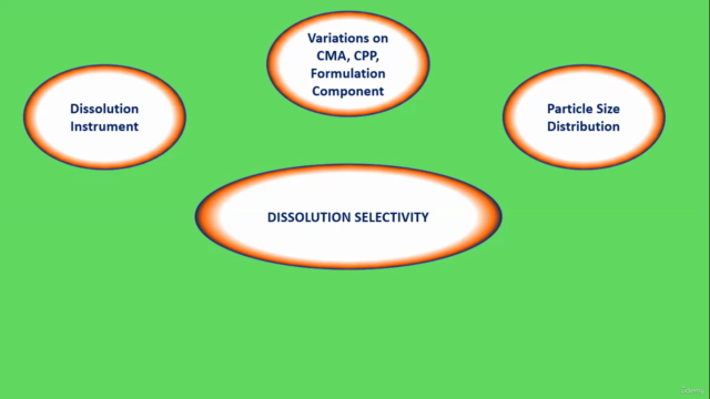 In-vitro Studies for Solid Oral Dosage Forms in Pharma – Screenshot 2