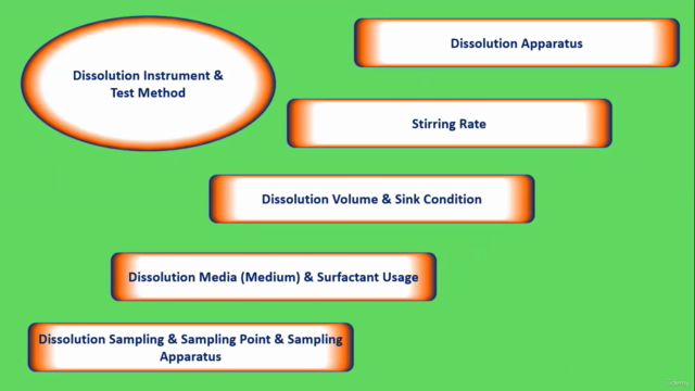 In-vitro Studies for Solid Oral Dosage Forms in Pharma – Screenshot 3