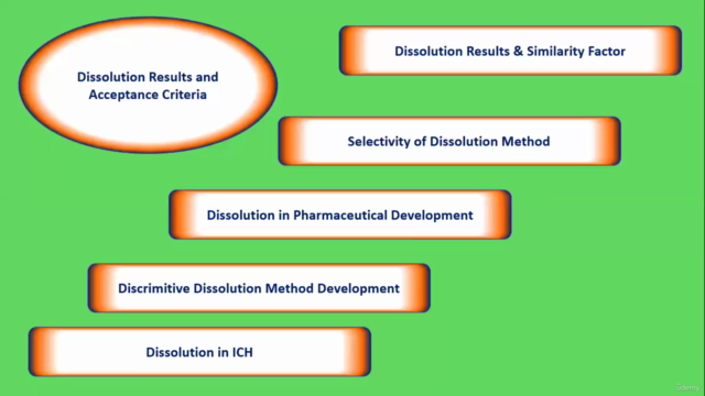 In-vitro Studies for Solid Oral Dosage Forms in Pharma – Screenshot 4