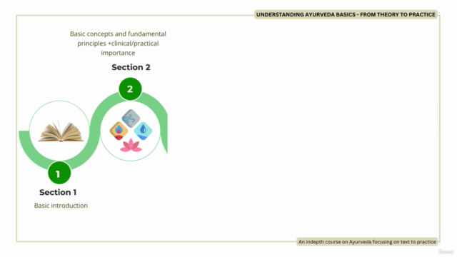 Understanding Ayurveda Basics - From Theory To Practice – Screenshot 2