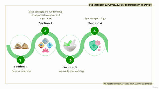 Understanding Ayurveda Basics - From Theory To Practice – Screenshot 3