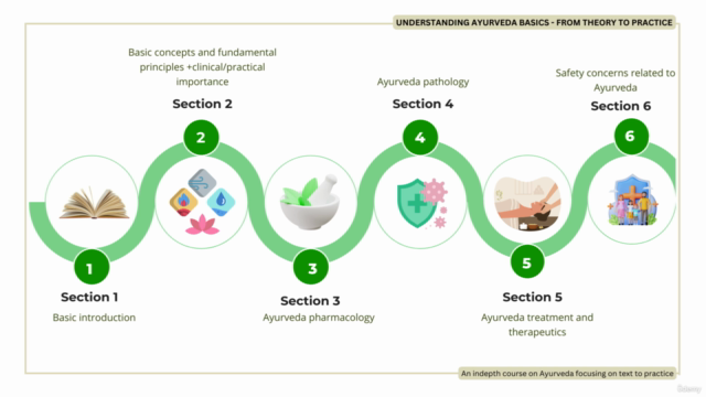 Understanding Ayurveda Basics - From Theory To Practice – Screenshot 4