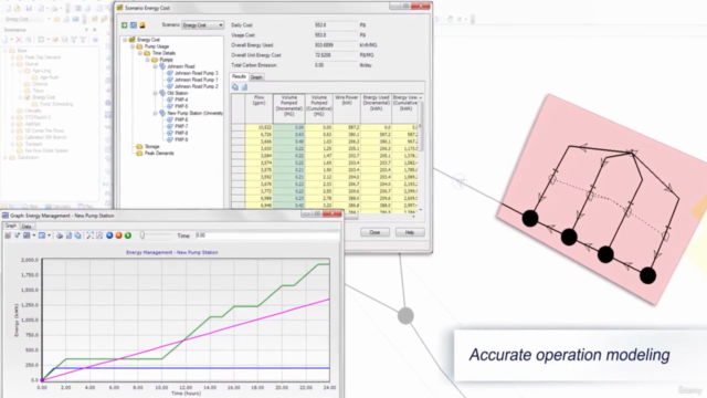 Water Distribution Modeling and Design - WaterGEMS - AulaGEO – Screenshot 3