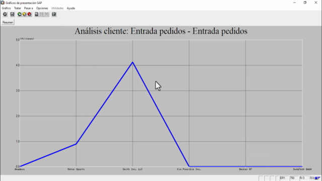 Curso (SAP) - Dashboard, Gráficos y Análisis de Datos. – Screenshot 3