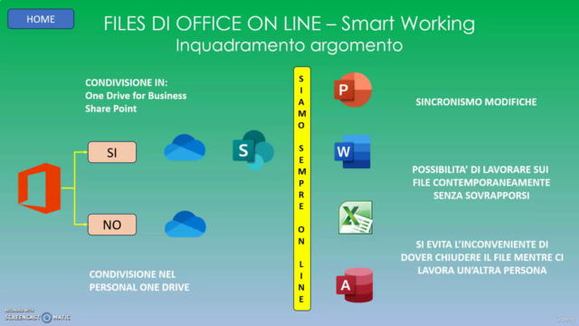 One Drive per lo Smart Working. Microsoft 365 certified – Screenshot 1