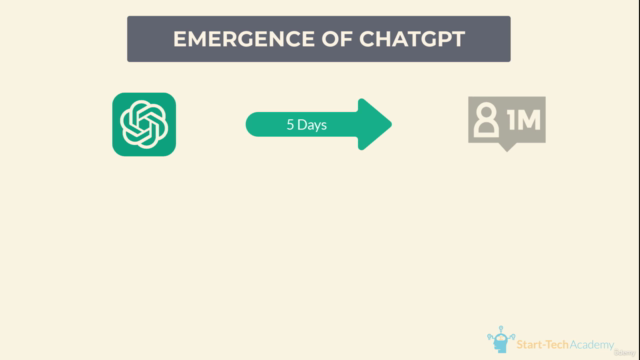Mastering ChatGPT: All ChatGPT Features and Functions – Screenshot 1