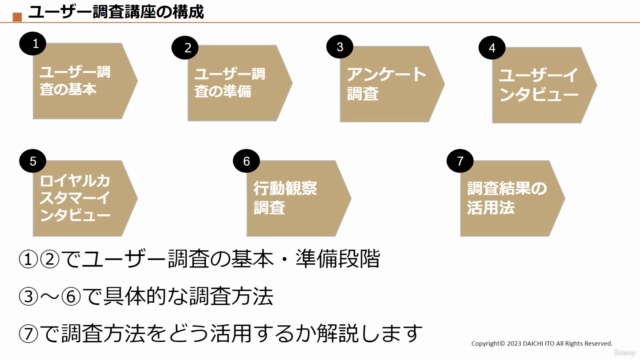 【顧客・ユーザー理解のためのユーザー調査講座】アンケート・インタビュー・行動観察調査からニーズを探る|資料ダウンロード可 – Screenshot 4